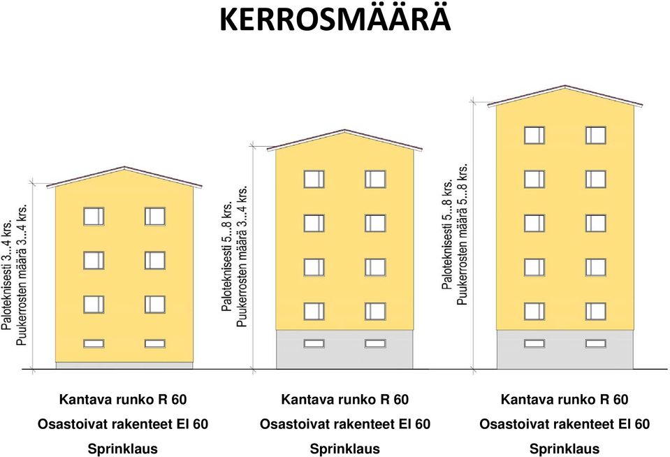 Osastoivat  Osastoivat rakenteet EI 60