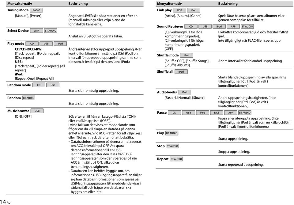 Anslut en Bluetooth-apparat i listan. Ändra intervallet för upprepad uppspelning.