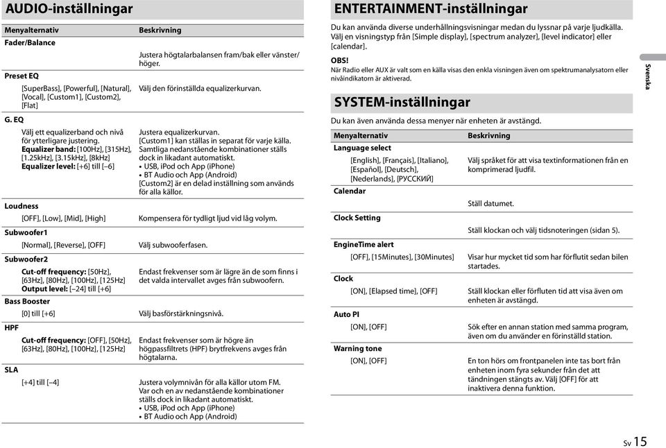 15kHz], [8kHz] Equalizer level: [+6] till [ 6] Loudness [OFF], [Low], [Mid], [High] Subwoofer1 [Normal], [Reverse], [OFF] Subwoofer2 Cut-off frequency: [50Hz], [63Hz], [80Hz], [100Hz], [125Hz] Output