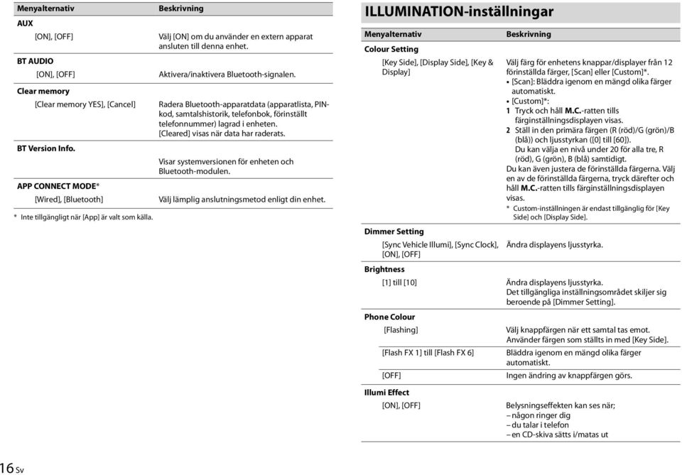 Radera Bluetooth-apparatdata (apparatlista, PINkod, samtalshistorik, telefonbok, förinställt telefonnummer) lagrad i enheten. [Cleared] visas när data har raderats.