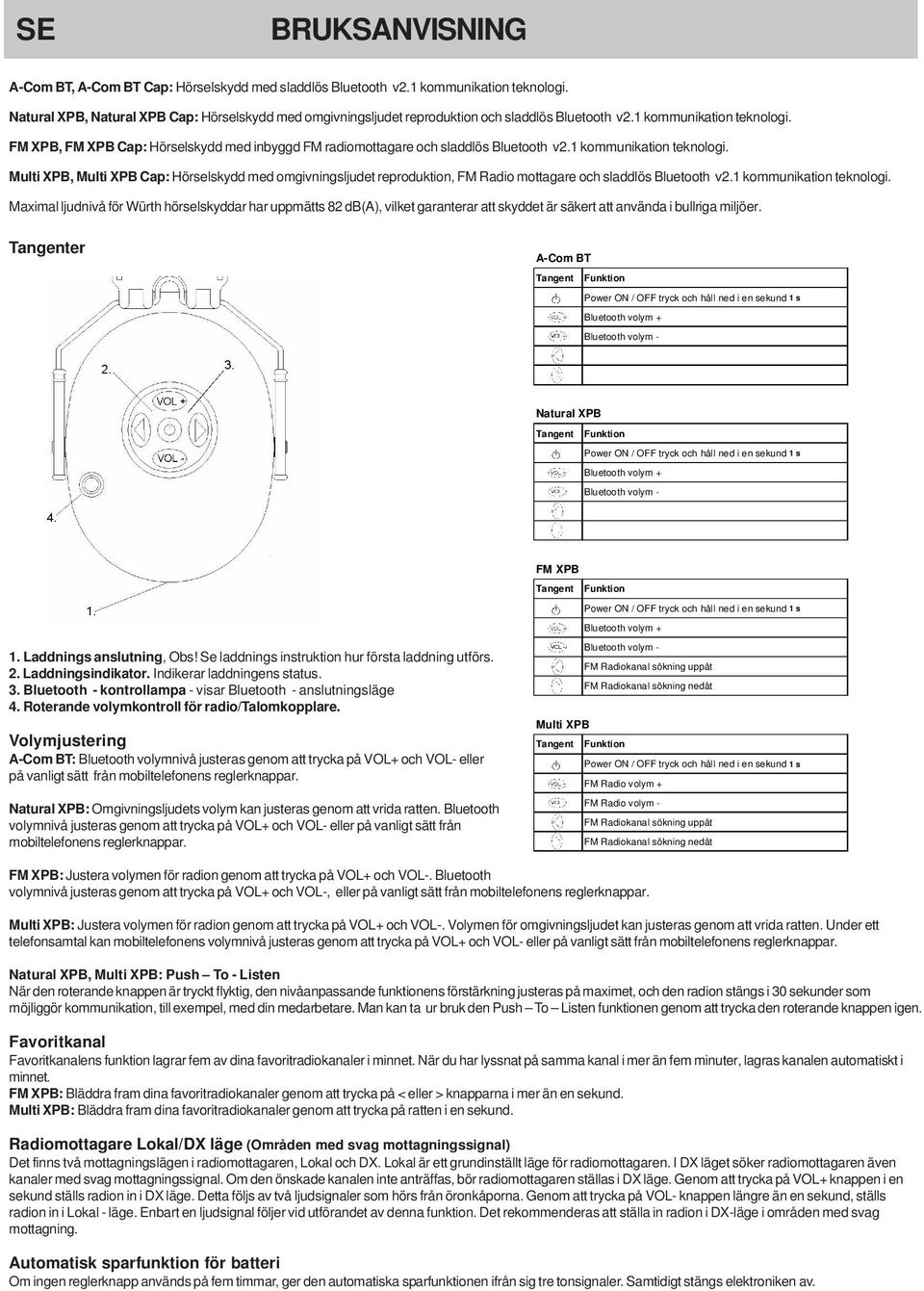 FM XPB, FM XPB Cap: Hörselskydd med inbyggd FM radiomottagare och sladdlös Bluetooth v2.1 kommunikation teknologi.