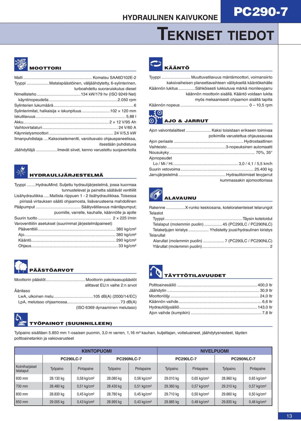 .. 24 V/60 A Käynnistysmoottori... 24 V/5,5 kw Ilmanpuhdistaja...Kaksoiselementti, varoitusvalo ohjauspaneelissa, itsestään puhdistuva Jäähdyttäjä.