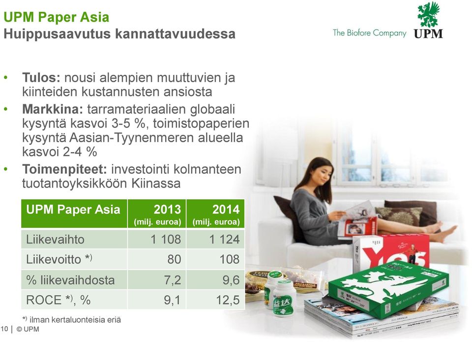 kasvoi 2-4 % Toimenpiteet: investointi kolmanteen tuotantoyksikköön Kiinassa 1 Paper Asia 213 (milj. euroa) 214 (milj.