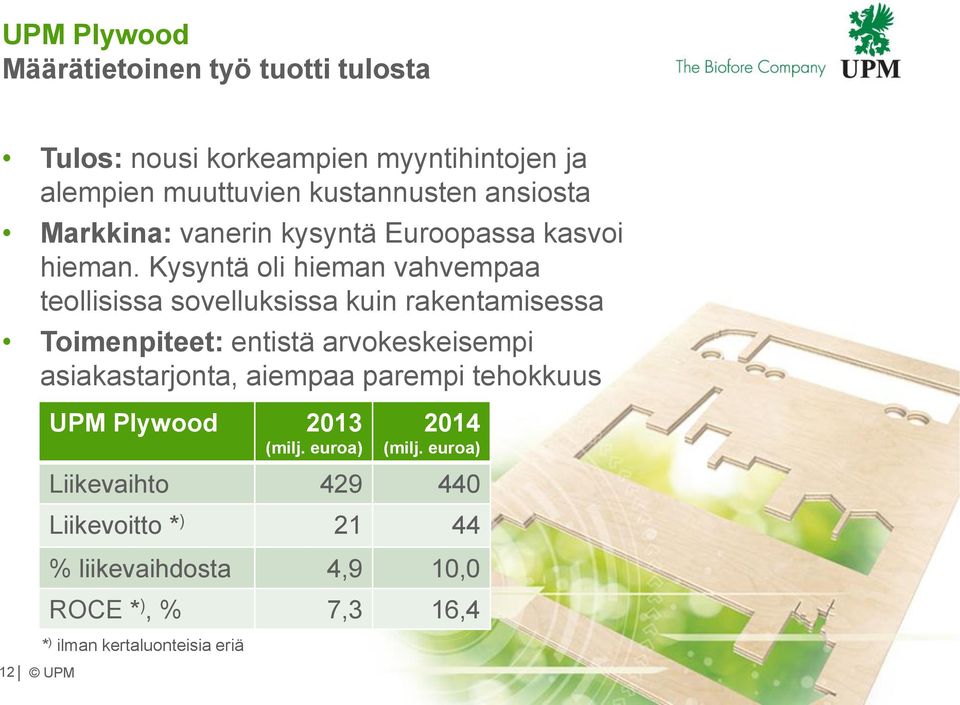 Kysyntä oli hieman vahvempaa teollisissa sovelluksissa kuin rakentamisessa Toimenpiteet: entistä arvokeskeisempi