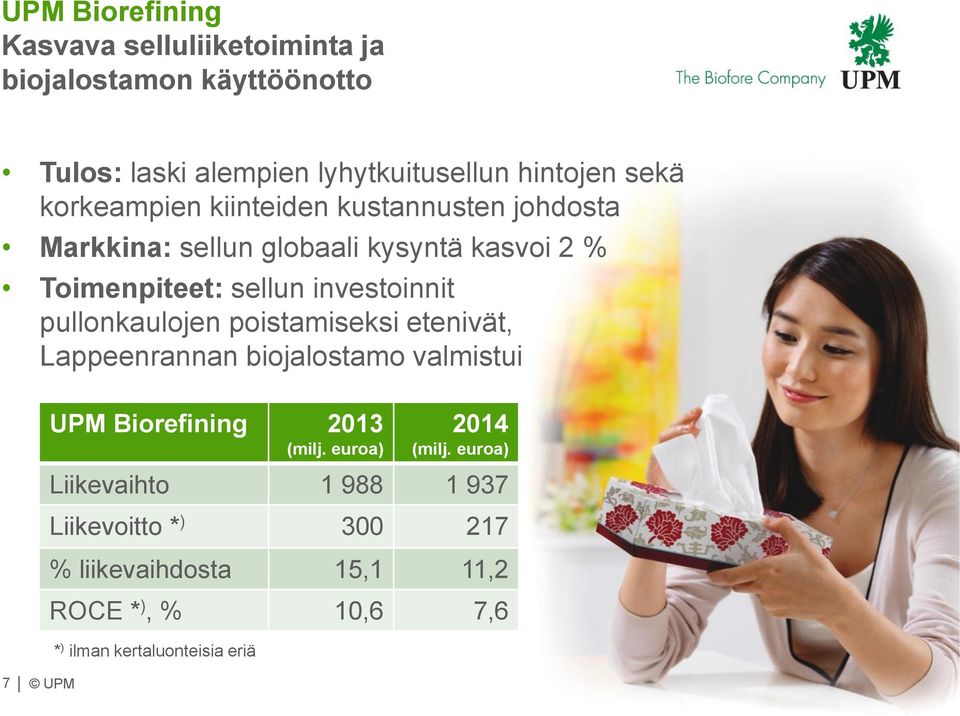 pullonkaulojen poistamiseksi etenivät, Lappeenrannan biojalostamo valmistui 7 Biorefining 213 (milj. euroa) 214 (milj.