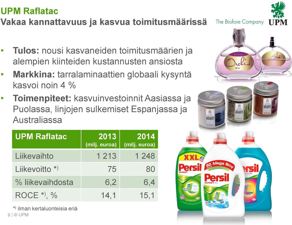 kasvuinvestoinnit Aasiassa ja Puolassa, linjojen sulkemiset Espanjassa ja Australiassa Raflatac 213 (milj.