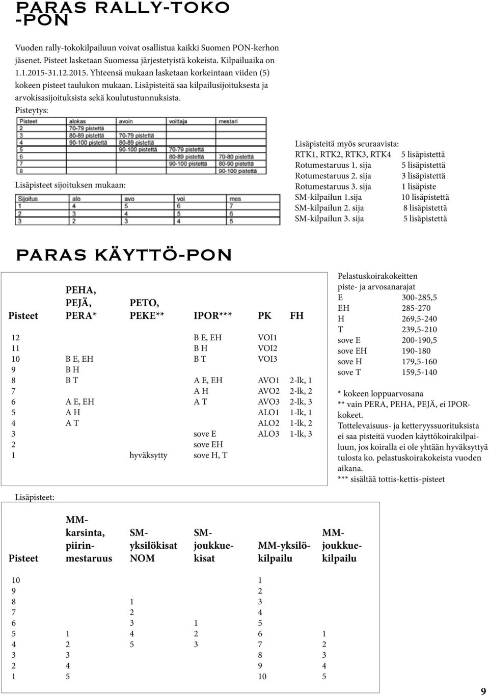 Pisteytys: Lisäpisteet sijoituksen mukaan: Lisäpisteitä myös seuraavista: RTK1, RTK2, RTK3, RTK4 5 lisäpistettä Rotumestaruus 1. sija 5 lisäpistettä Rotumestaruus 2.