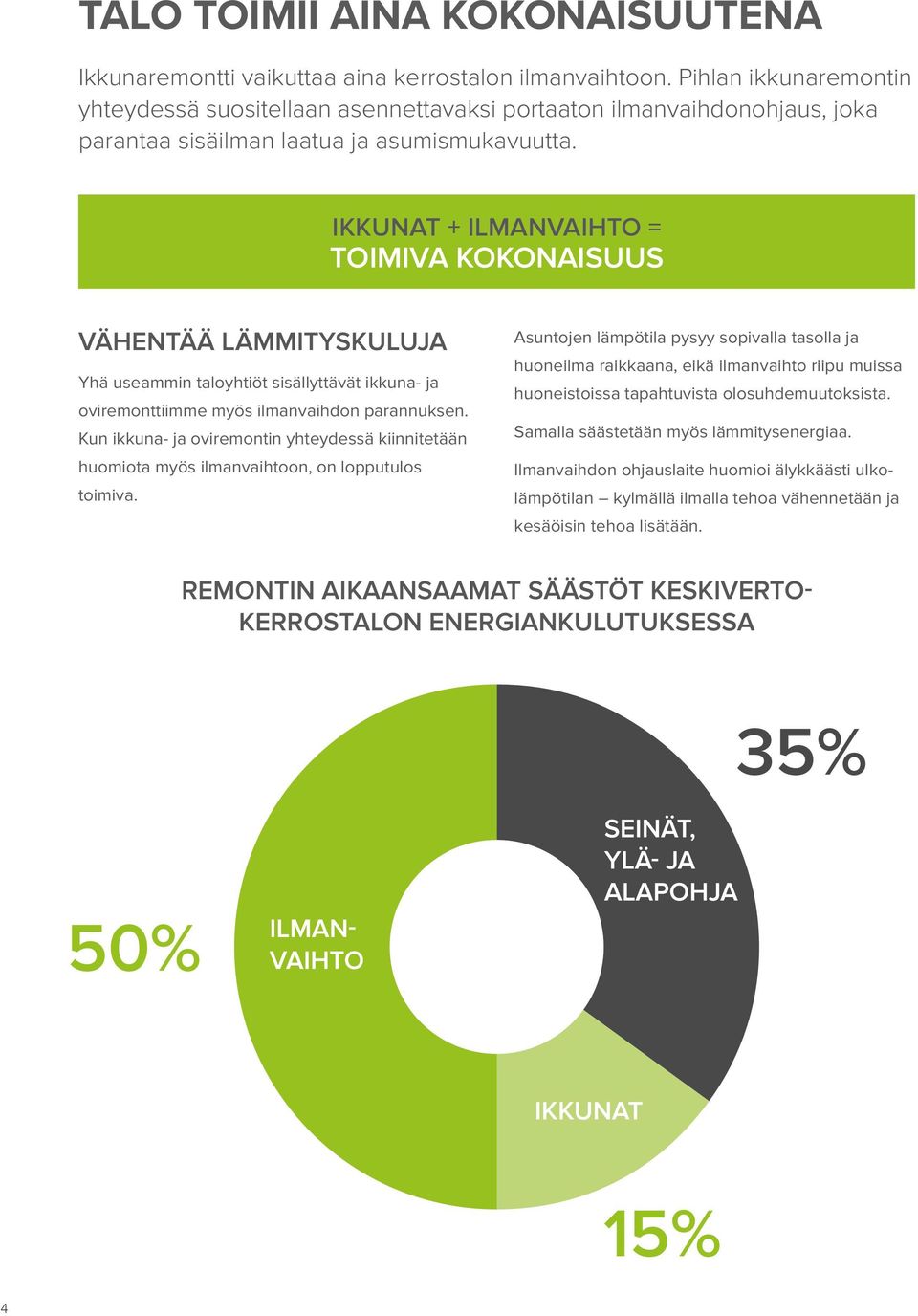 IKKUNAT + ILMANVAIHTO = TOIMIVA KOKONAISUUS VÄHENTÄÄ LÄMMITYSKULUJA Yhä useammin taloyhtiöt sisällyttävät ikkuna- ja oviremonttiimme myös ilmanvaihdon parannuksen.