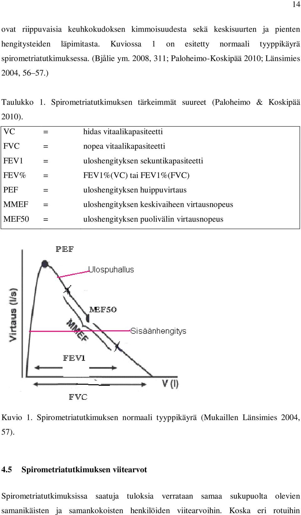 VC = hidas vitaalikapasiteetti FVC = nopea vitaalikapasiteetti FEV1 = uloshengityksen sekuntikapasiteetti FEV% = FEV1%(VC) tai FEV1%(FVC) PEF = uloshengityksen huippuvirtaus MMEF = uloshengityksen