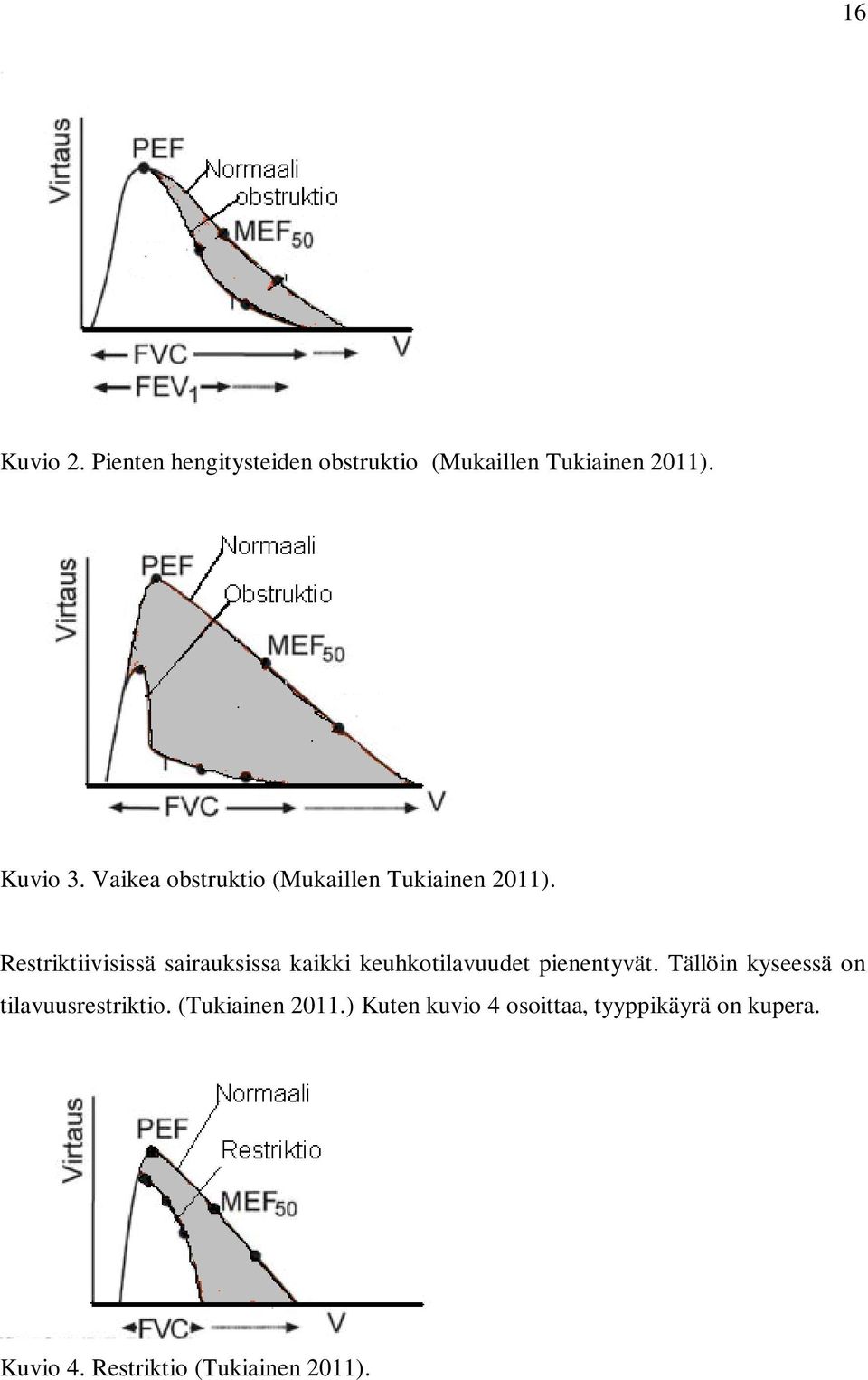 Restriktiivisissä sairauksissa kaikki keuhkotilavuudet pienentyvät.