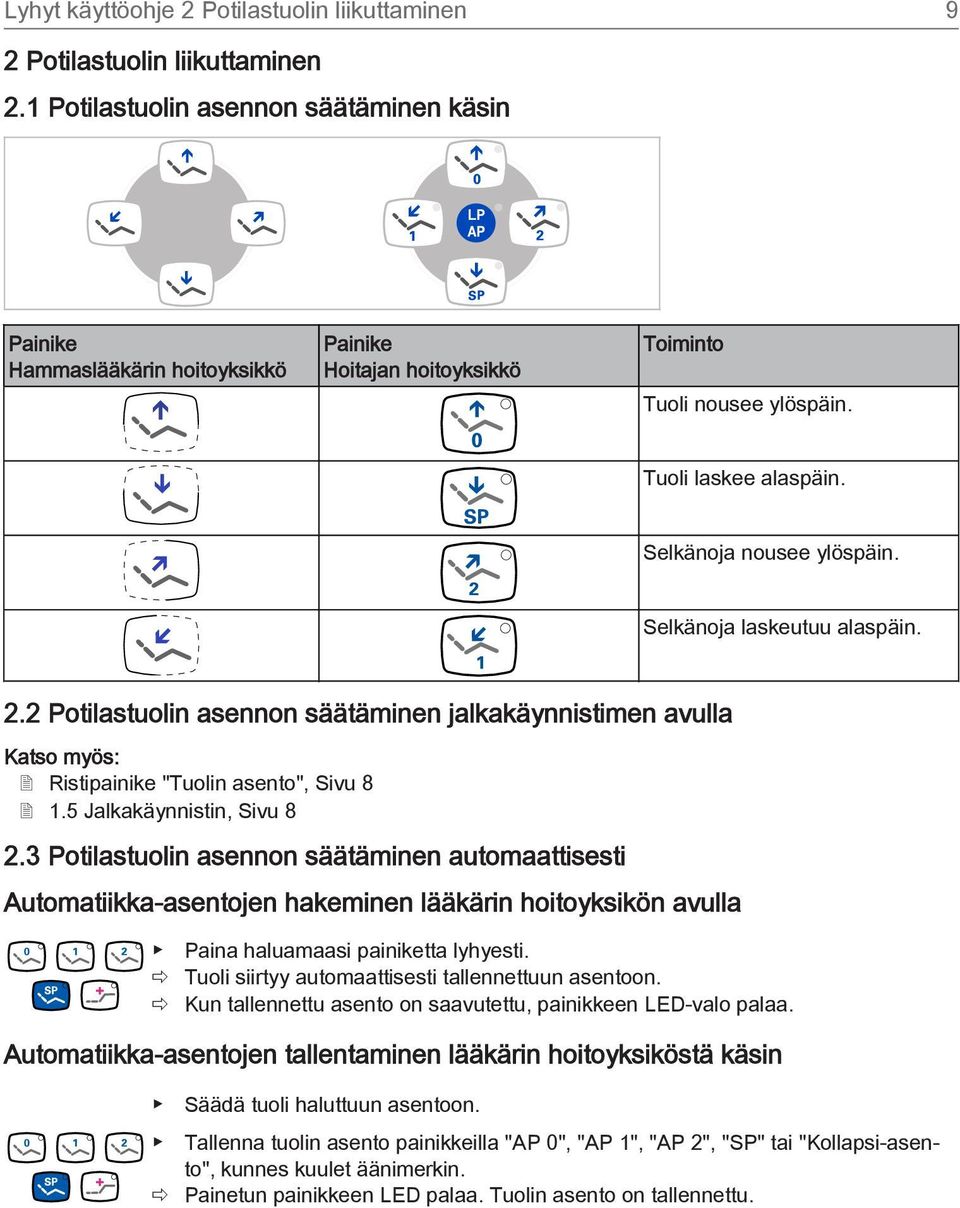 Selkänoja laskeutuu alaspäin. 2.2 Potilastuolin asennon säätäminen jalkakäynnistimen avulla Katso myös: 2 Ristipainike "Tuolin asento", Sivu 8 2 1.5 Jalkakäynnistin, Sivu 8 2.