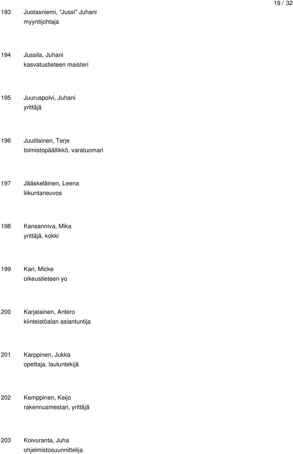 198 Kansanniva, Mika, kokki 199 Kari, Micke oikeustieteen yo 200 Karjalainen, Antero kiinteistöalan asiantuntija