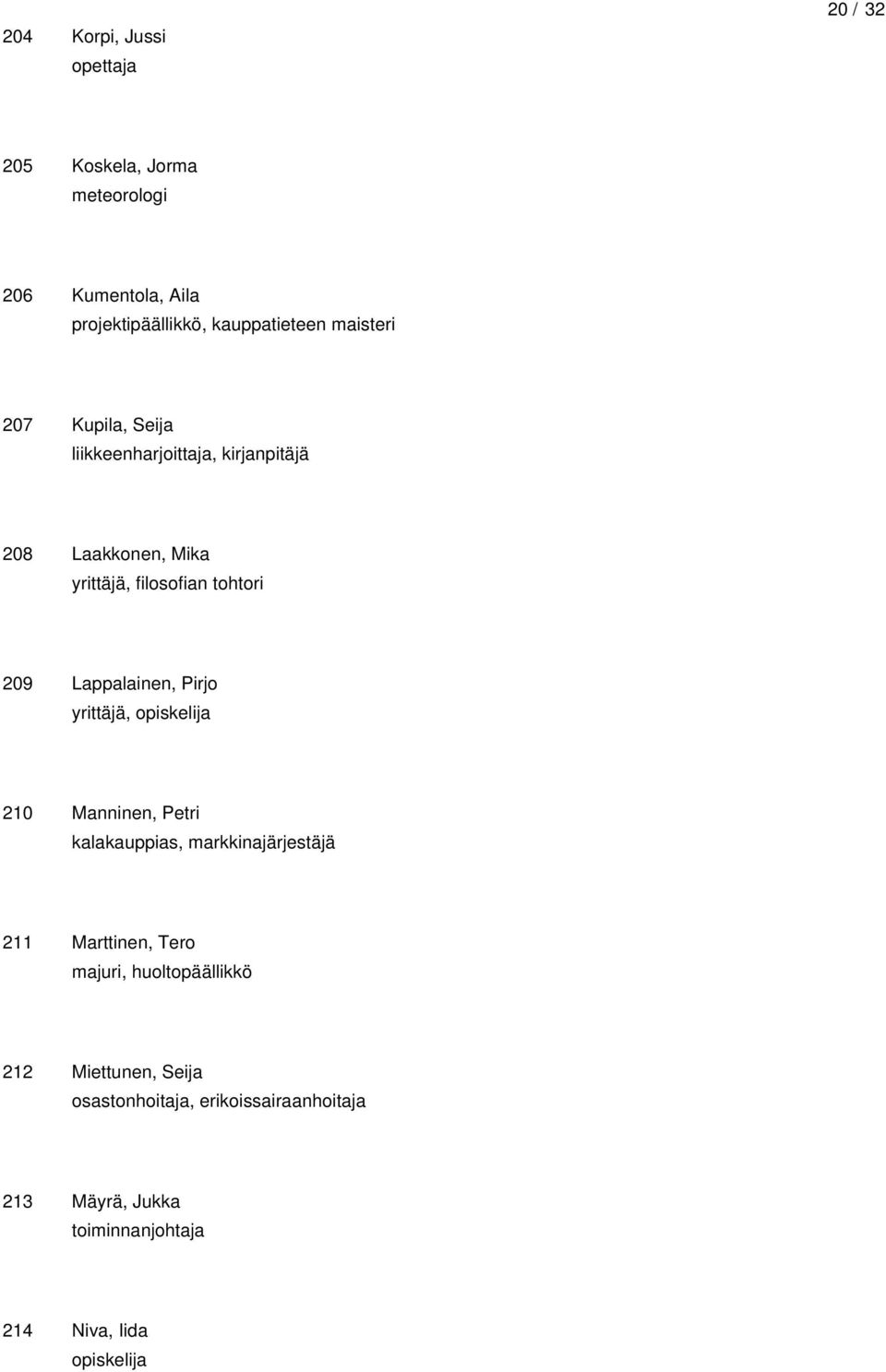 Pirjo, opiskelija 210 Manninen, Petri kalakauppias, markkinajärjestäjä 211 Marttinen, Tero majuri, huoltopäällikkö