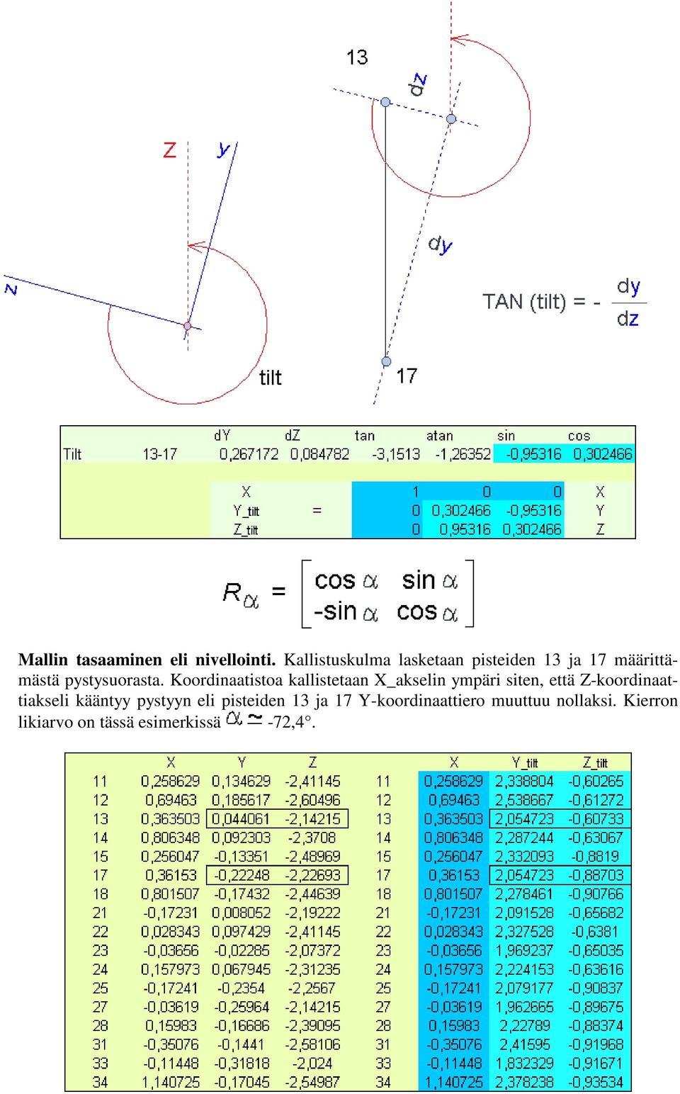 Koordinaatistoa kallistetaan X_akselin ympäri siten, että