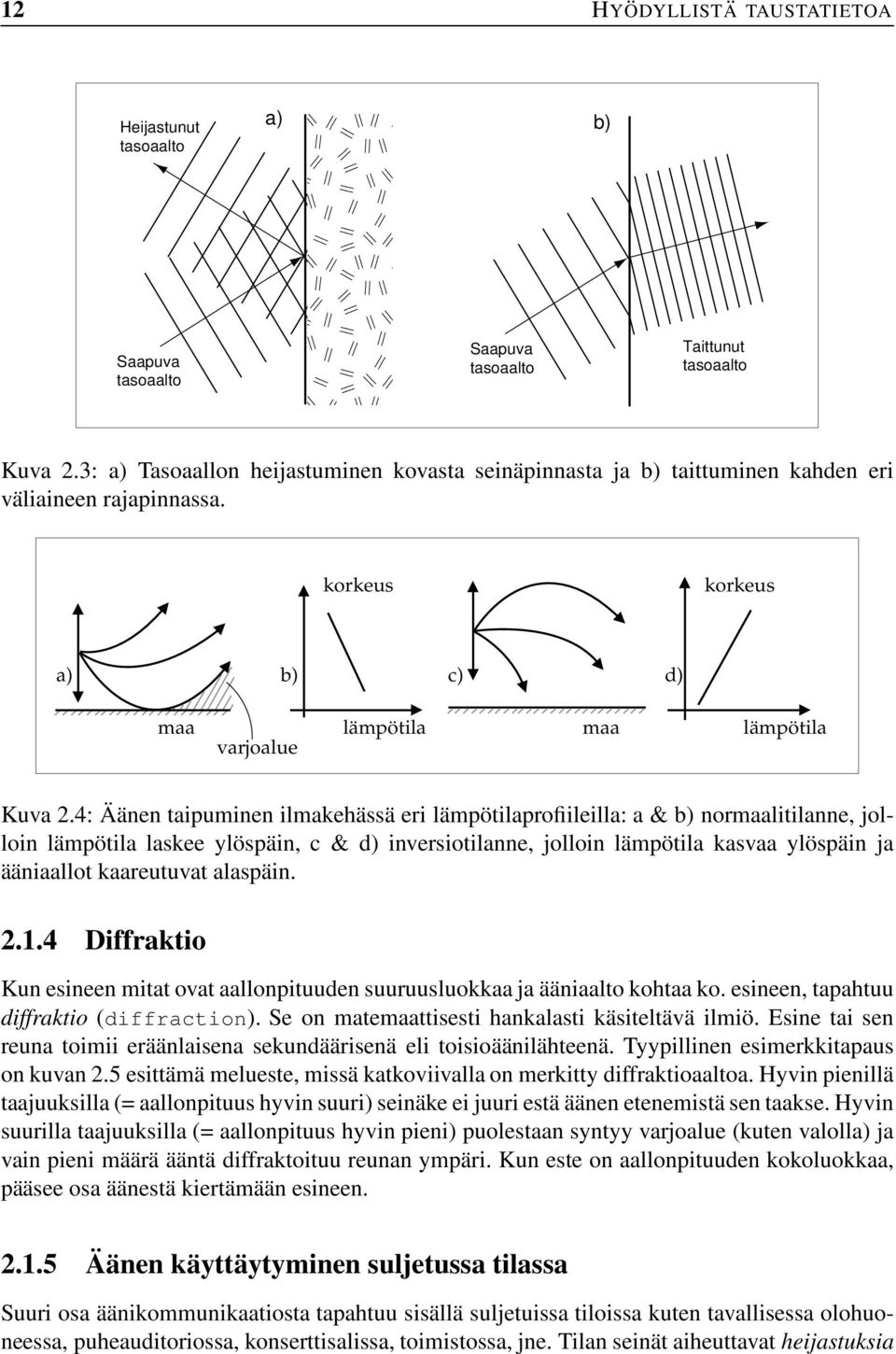 4: Äänen taipuminen ilmakehässä eri lämpötilaprofiileilla: a & b) normaalitilanne, jolloin lämpötila laskee ylöspäin, c & d) inversiotilanne, jolloin lämpötila kasvaa ylöspäin ja ääniaallot