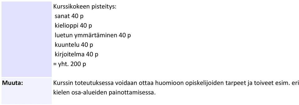 200 p Kurssin toteutuksessa voidaan ottaa huomioon
