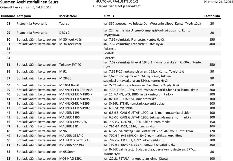 7,62 valmistaja Francotte Kunto: Hyvä 32 Poistettu 33 Poistettu 34 Poistettu 35 Sotilaskiväärit, kertalaukaus Tokarev SVT 40 kal. 7,62 valmistaja Ishevsk 1940. Ei numerotarkka sn: On36xx. Kunto: Hyvä. 350 36 Sotilaskiväärit, kertalaukaus M 91 kal.