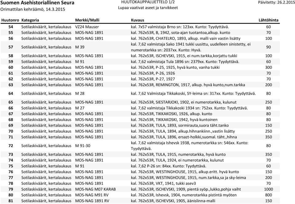 7,62 valmistaja Sako 1941 tukki uusittu, uudelleen sinistetty, ei numerotarkka sn: 2037xx. Kunto: Hyvä. 90 58 Sotilaskiväärit, kertalaukaus MOS NAG 1891 kal. 762x53R, ISCHEVSKI, 1915, ei num.
