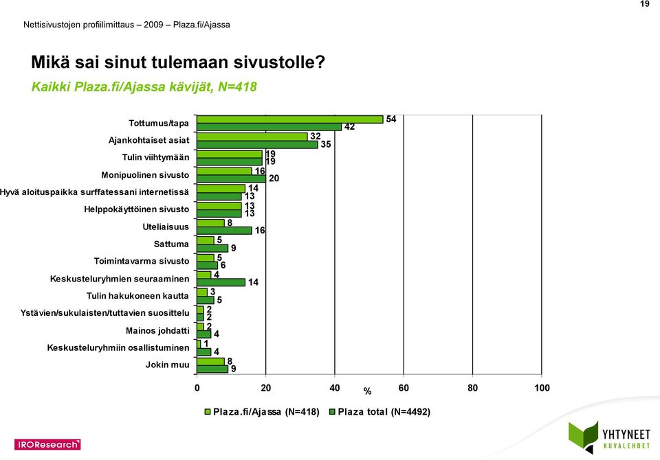 surffatessani internetissä Helppokäyttöinen sivusto Uteliaisuus Sattuma Toimintavarma sivusto Keskusteluryhmien