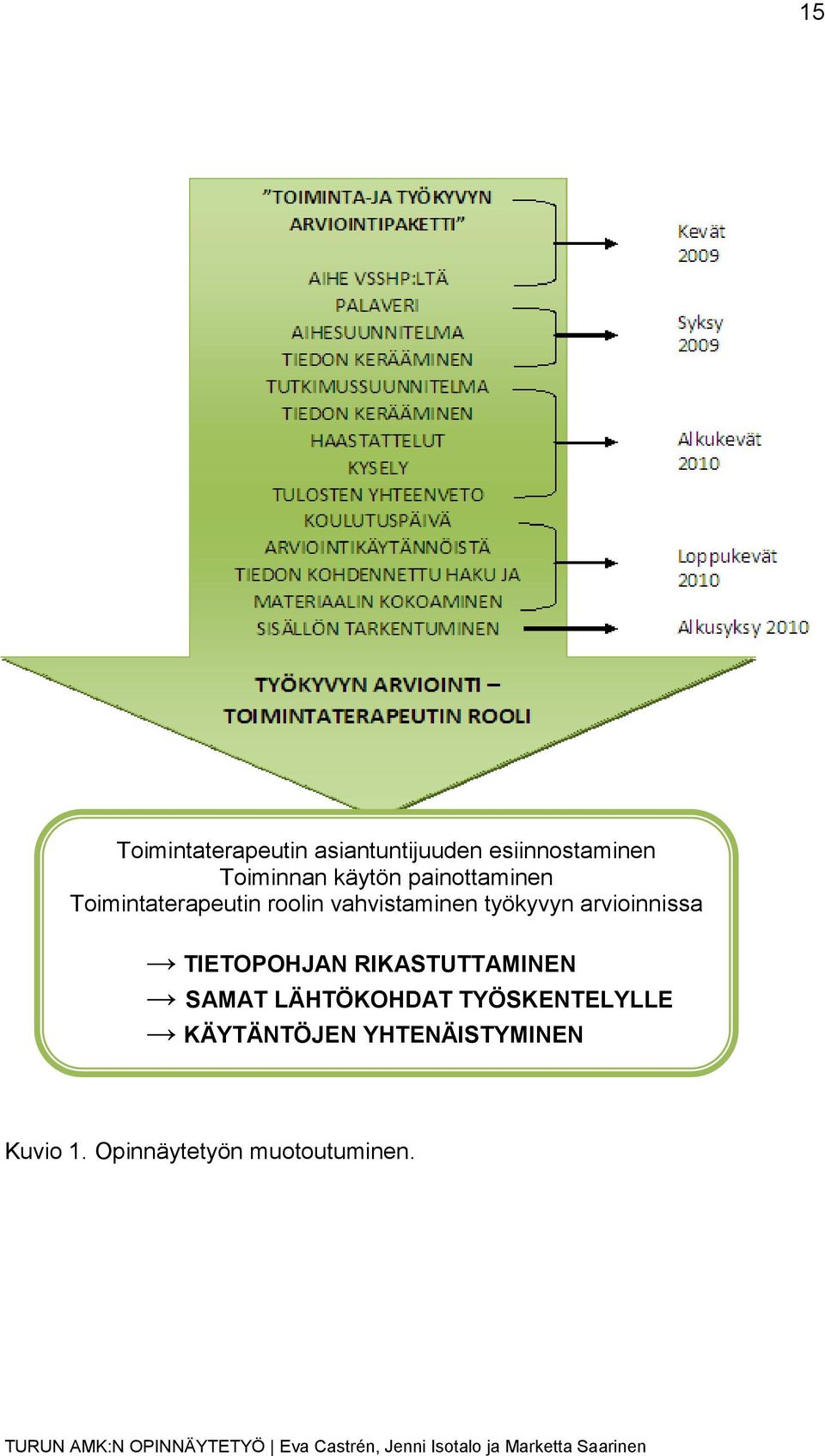 työkyvyn arvioinnissa TIETOPOHJAN RIKASTUTTAMINEN SAMAT LÄHTÖKOHDAT