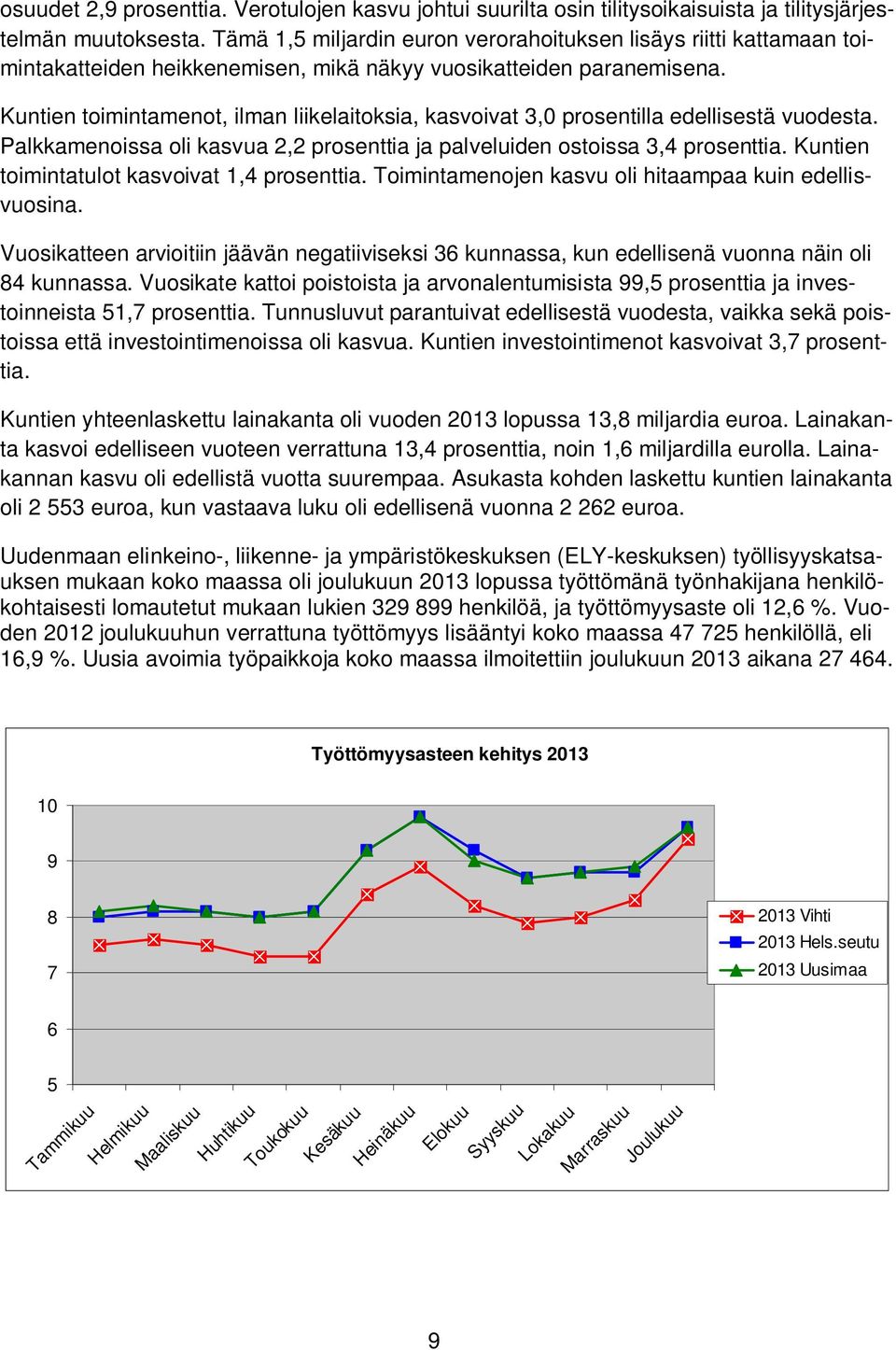 Kuntien toimintamenot, ilman liikelaitoksia, kasvoivat 3,0 prosentilla edellisestä vuodesta. Palkkamenoissa oli kasvua 2,2 prosenttia ja palveluiden ostoissa 3,4 prosenttia.