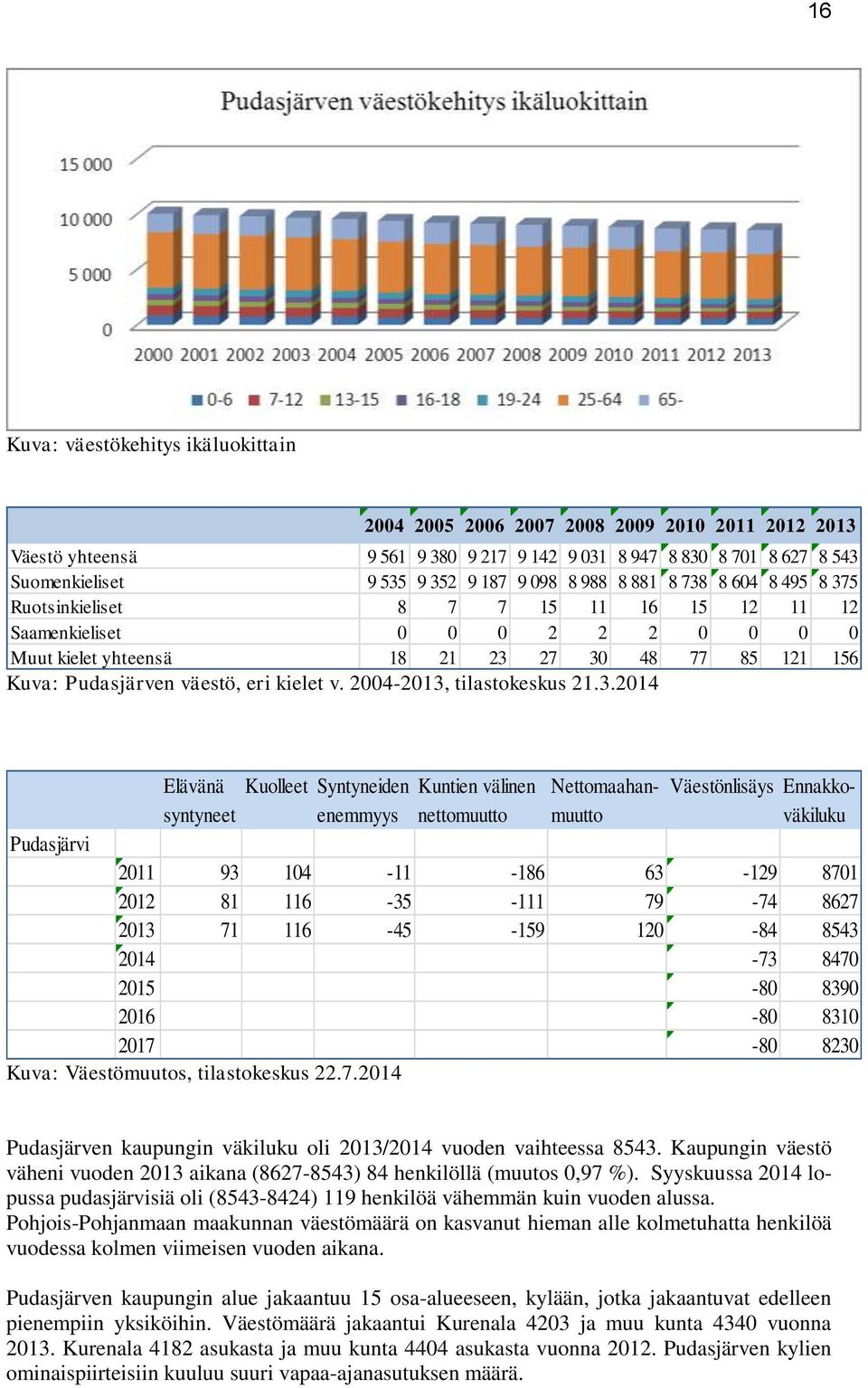 eri kielet v. 2004-2013,