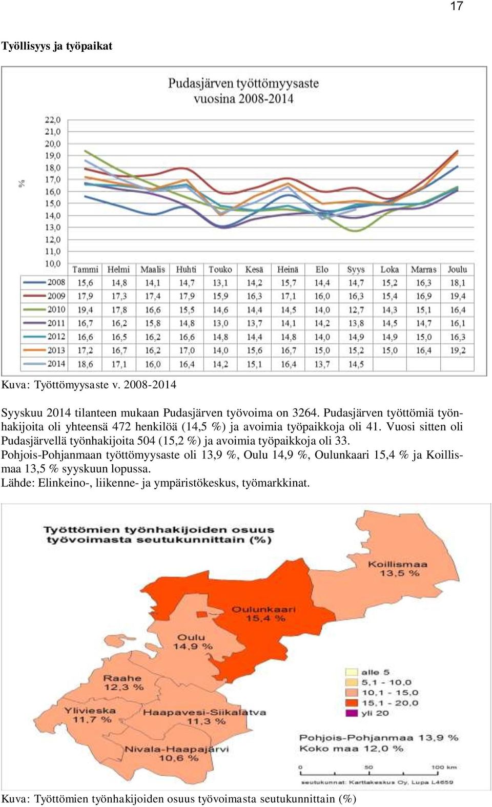 Vuosi sitten oli Pudasjärvellä työnhakijoita 504 (15,2 %) ja avoimia työpaikkoja oli 33.