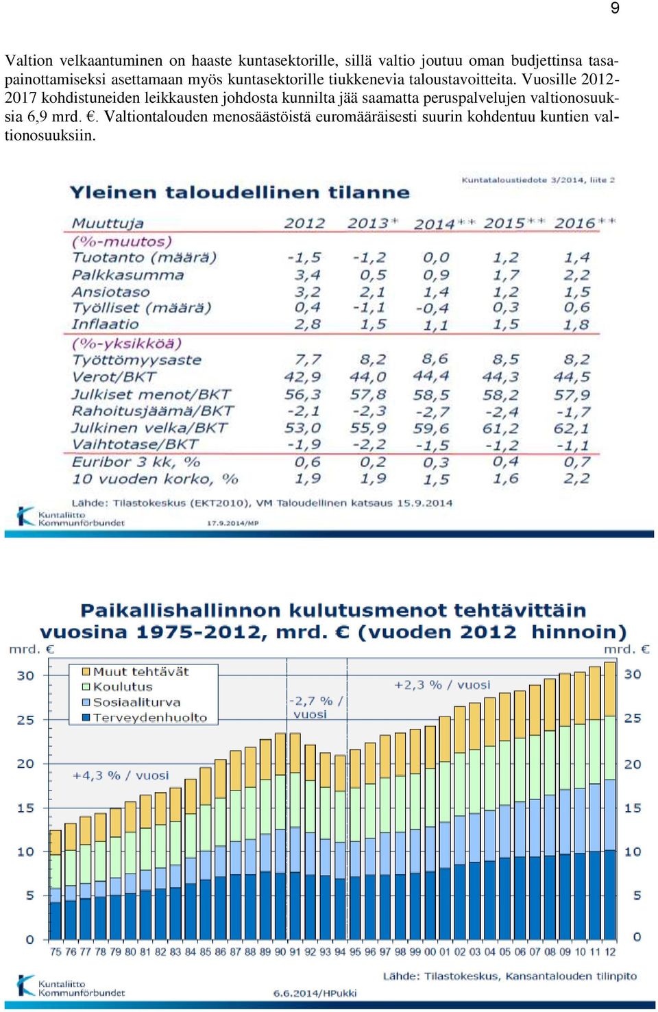 Vuosille 2012-2017 kohdistuneiden leikkausten johdosta kunnilta jää saamatta peruspalvelujen