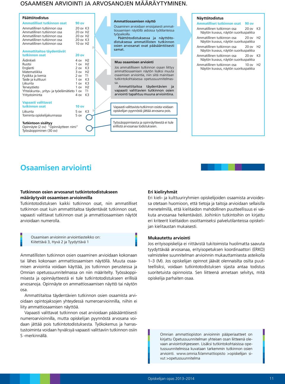 H2 20 ov H2 20 ov K3 10 ov H2 Ammattitaitoa täydentävät tutkinnon osat 20 ov Äidinkieli 4 ov H2 Ruotsi 1 ov H2 Englanti 2 ov K3 Matematiikka 3 ov H2 Fysiikka ja kemia 2 ov T1 Taide ja kulttuuri 1 ov