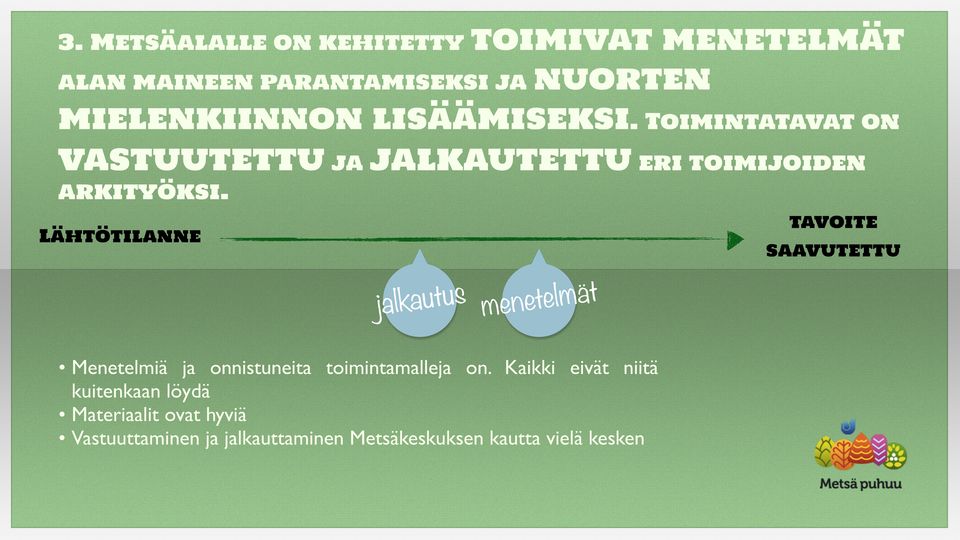 tavoite Lähtötilanne saavutettu t ä s u m l t e t e n e jalkau m Menetelmiä ja onnistuneita