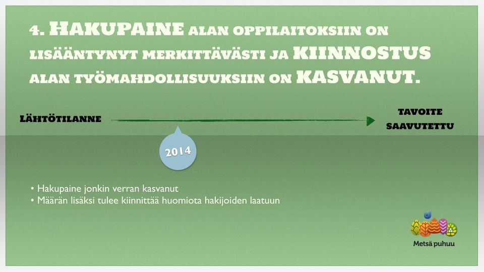 tavoite Lähtötilanne saavutettu 2014 Hakupaine jonkin verran