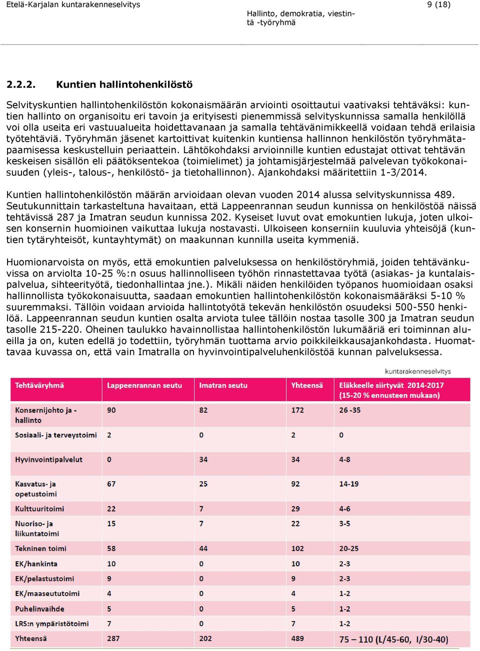 selvityskunnissa samalla henkilöllä voi olla useita eri vastuualueita hoidettavanaan ja samalla tehtävänimikkeellä voidaan tehdä erilaisia työtehtäviä.