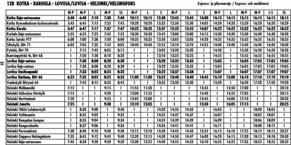 16:20 16:20 18:20 Kotka Korela 5:47 6:47 7:17 7:37 7:47 10:22 10:22 12:37 12:52 12:52 14:07 14:22 14:22 15:22 16:22 16:22 18:22 Karhula linja-autoasema 5:55 6:55 7:25 7:45 7:55 10:30 10:30 12:45
