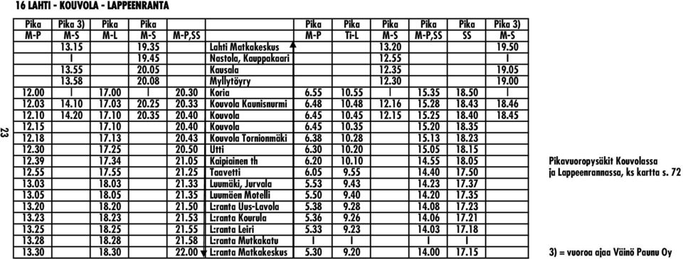 48 10.48 12.16 15.28 18.43 18.46 12.10 14.20 17.10 20.35 20.40 Kouvola 6.45 10.45 12.15 15.25 18.40 18.45 12.15 17.10 20.40 Kouvola 6.45 10.35 15.20 18.35 12.18 17.13 20.43 Kouvola Tornionmäki 6.