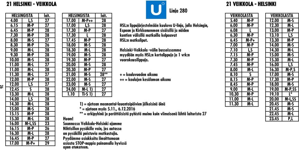 30 L 28 kuntien välisillä matkoilla kelpaavat 6.30 M-P 13.10 L,S 8.00 M-S 27 17.45 M-P 28 HSL:n matkaliput. 6.45 M-P+ 13.30 M-P 8.30 M-P 26 18.00 M-S 28 7.00 M-P 14.00 M-S 9.00 M-L 28 18.