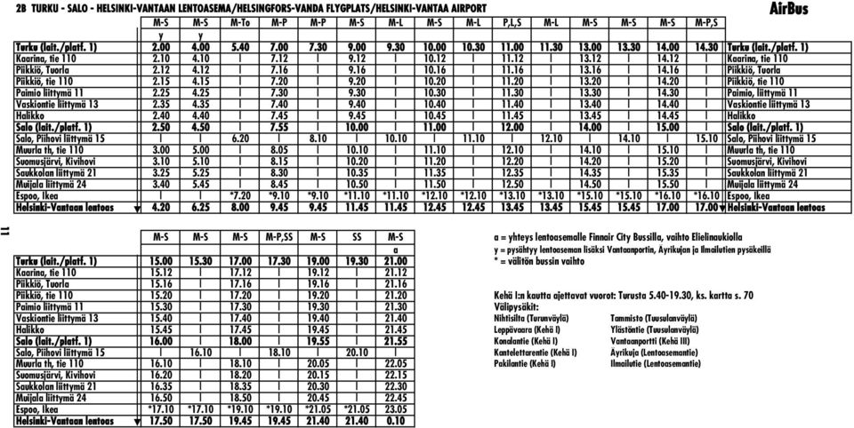 12 7.16 9.16 10.16 11.16 13.16 14.16 Piikkiö, Tuorla Piikkiö, tie 110 2.15 4.15 7.20 9.20 10.20 11.20 13.20 14.20 Piikkiö, tie 110 Paimio liittymä 11 2.25 4.25 7.30 9.30 10.30 11.30 13.30 14.