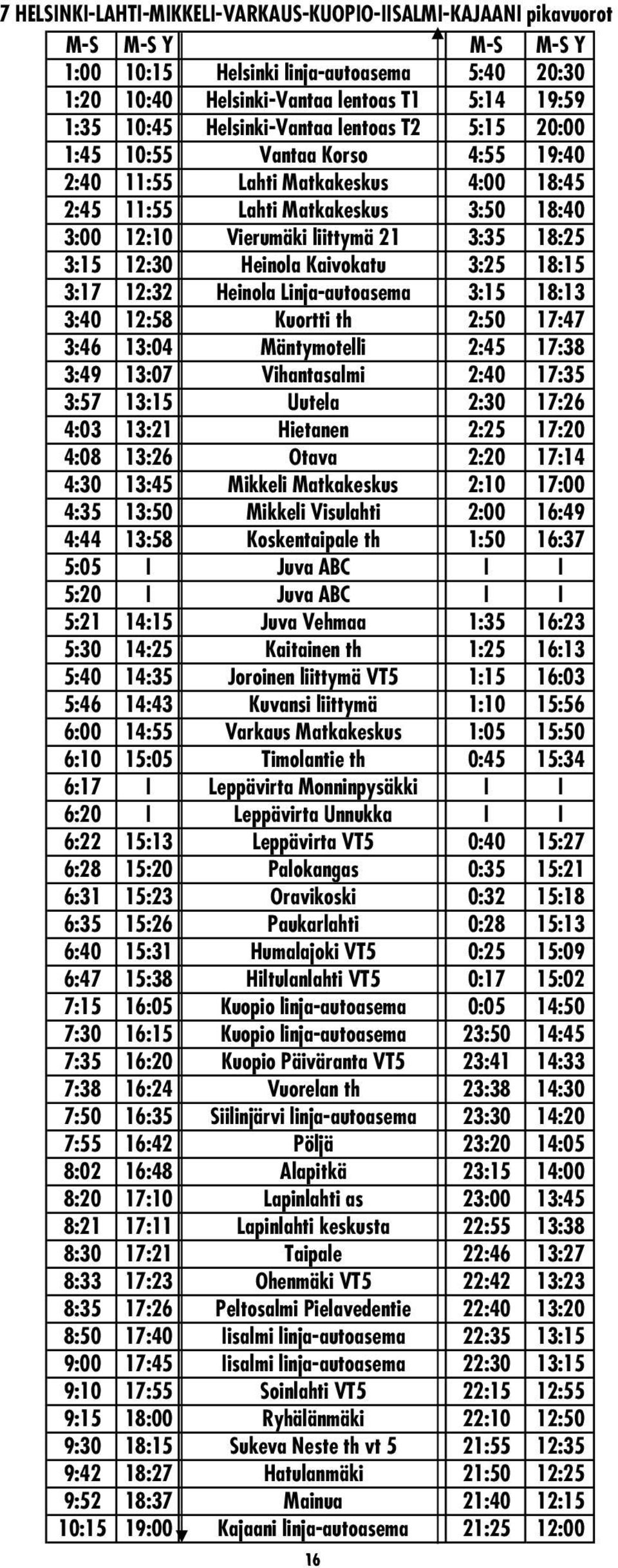 3:15 12:30 Heinola Kaivokatu 3:25 18:15 3:17 12:32 Heinola Linja-autoasema 3:15 18:13 3:40 12:58 Kuortti th 2:50 17:47 3:46 13:04 Mäntymotelli 2:45 17:38 3:49 13:07 Vihantasalmi 2:40 17:35 3:57 13:15