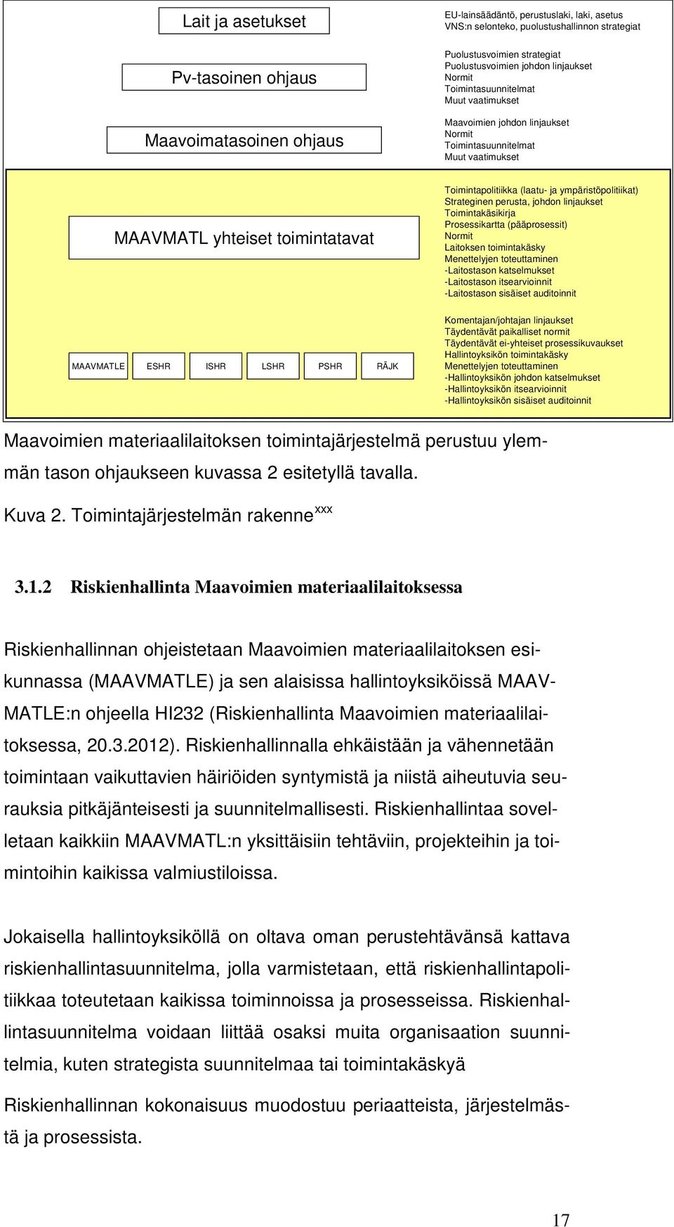 Toimintapolitiikka (laatu- ja ympäristöpolitiikat) Strateginen perusta, johdon linjaukset Toimintakäsikirja Prosessikartta (pääprosessit) Normit Laitoksen toimintakäsky Menettelyjen toteuttaminen