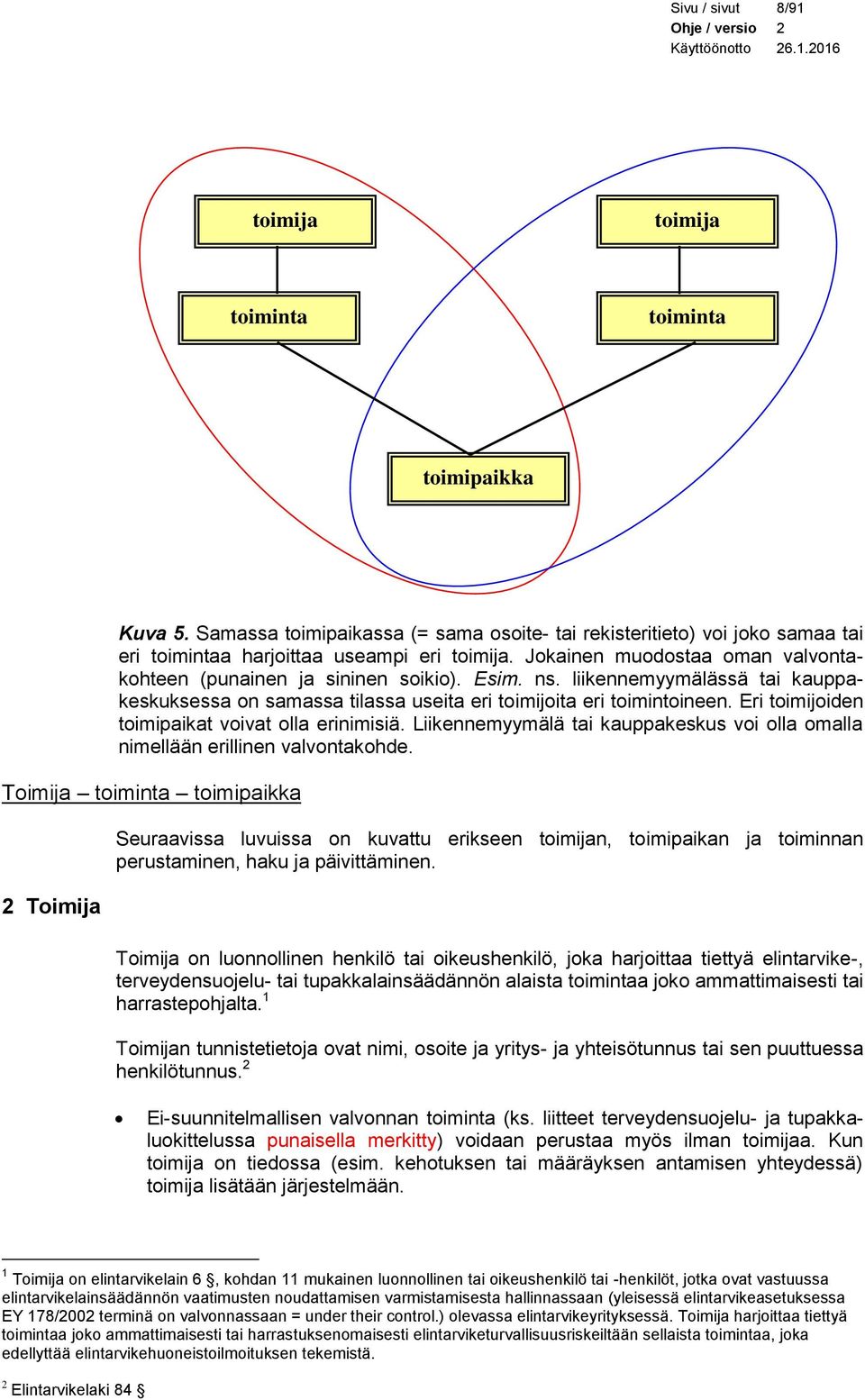 Eri toimijoiden toimipaikat voivat olla erinimisiä. Liikennemyymälä tai kauppakeskus voi olla omalla nimellään erillinen valvontakohde.