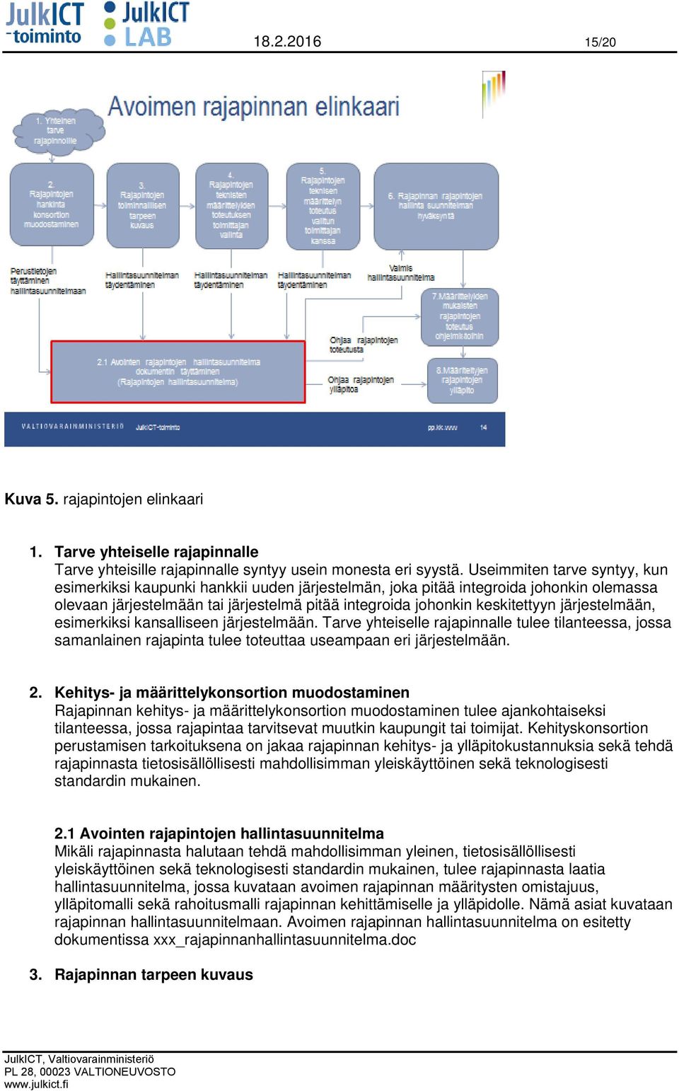 järjestelmään, esimerkiksi kansalliseen järjestelmään. Tarve yhteiselle rajapinnalle tulee tilanteessa, jossa samanlainen rajapinta tulee toteuttaa useampaan eri järjestelmään. 2.