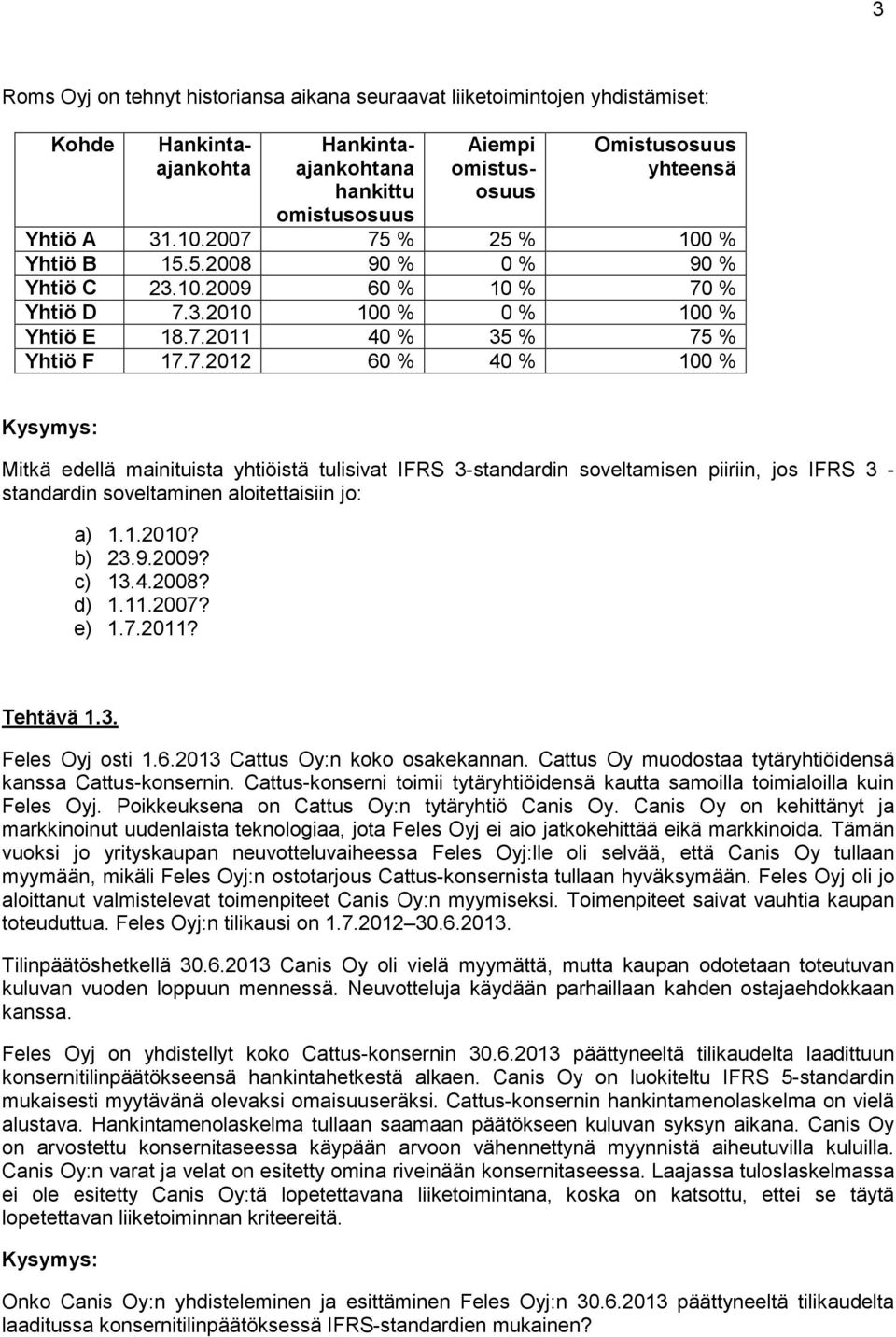 1.2010? b) 23.9.2009? c) 13.4.2008? d) 1.11.2007? e) 1.7.2011? Tehtävä 1.3. Feles Oyj osti 1.6.2013 Cattus Oy:n koko osakekannan. Cattus Oy muodostaa tytäryhtiöidensä kanssa Cattus-konsernin.