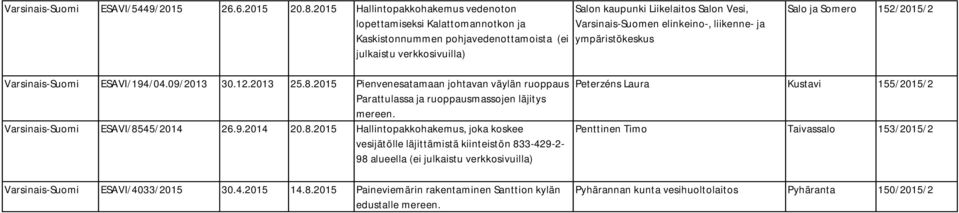 elinkeino-, liikenne- ja ympäristökeskus Salo ja Somero 152/2015/2 Varsinais-Suomi ESAVI/194/04.09/2013 30.12.2013 25.8.