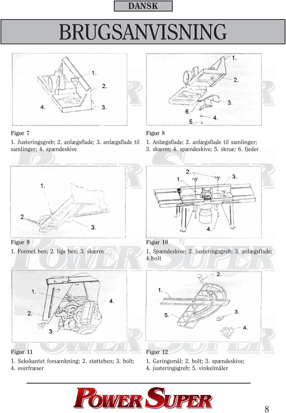 lige ben; 3. skærm Figur 10 1. Spændeskive; 2. justeringsgreb; 3. anlægsflade; 4.bolt Figur 11 1.