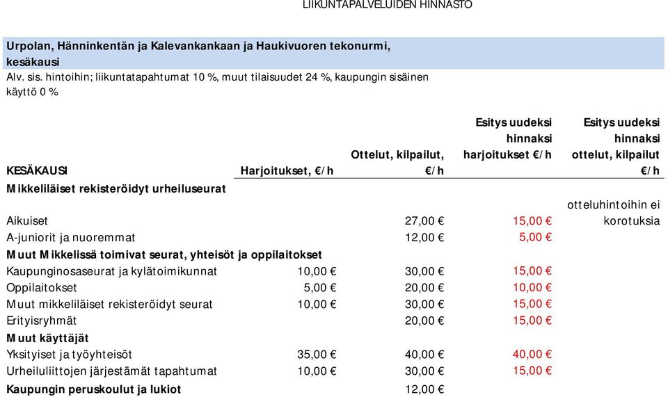 hinnaksi harjoitukset /h Aikuiset 27,00 15,00 A-juniorit ja nuoremmat 12,00 5,00 Muut Mikkelissä toimivat seurat, yhteisöt ja oppilaitokset Kaupunginosaseurat ja kylätoimikunnat 10,00 30,00 15,00