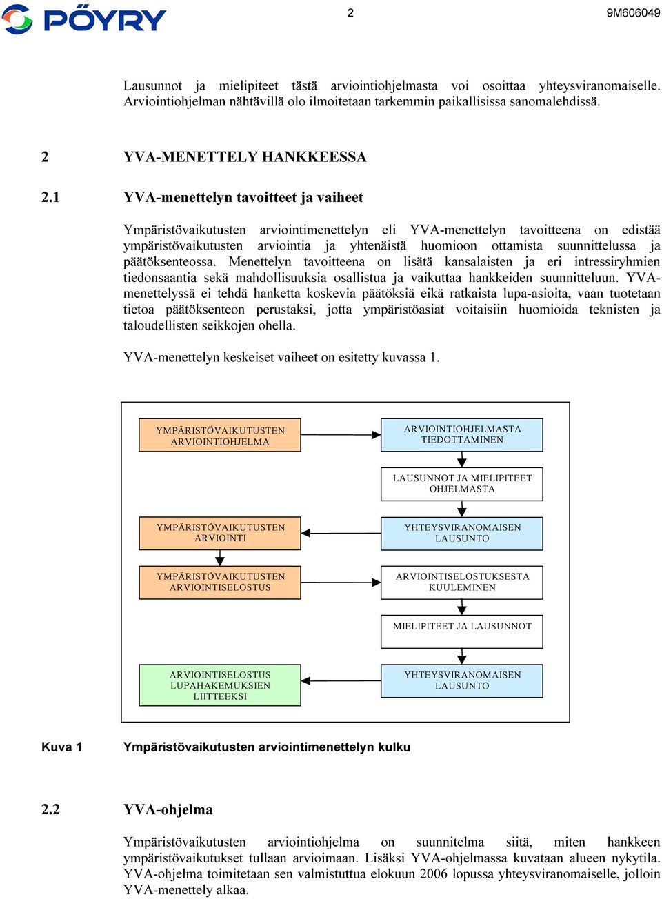 1 YVA-menettelyn tavoitteet ja vaiheet Ympäristövaikutusten arviointimenettelyn eli YVA-menettelyn tavoitteena on edistää ympäristövaikutusten arviointia ja yhtenäistä huomioon ottamista