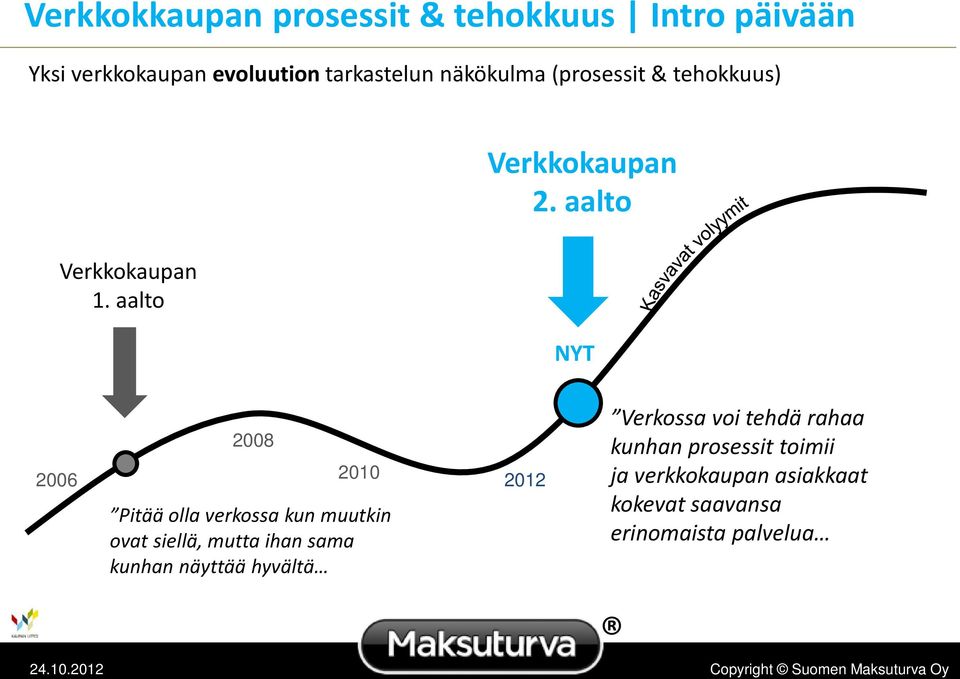 aalto NYT 2006 2008 2010 Pitää olla verkossa kun muutkin ovat siellä, mutta ihan sama kunhan