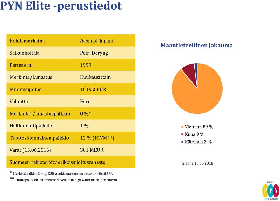 Merkintä- /lunastuspalkkio 0 %* Hallinnointipalkkio 1 % Tuottosidonnainen palkkio 12 % (HWM **) Varat (15.06.