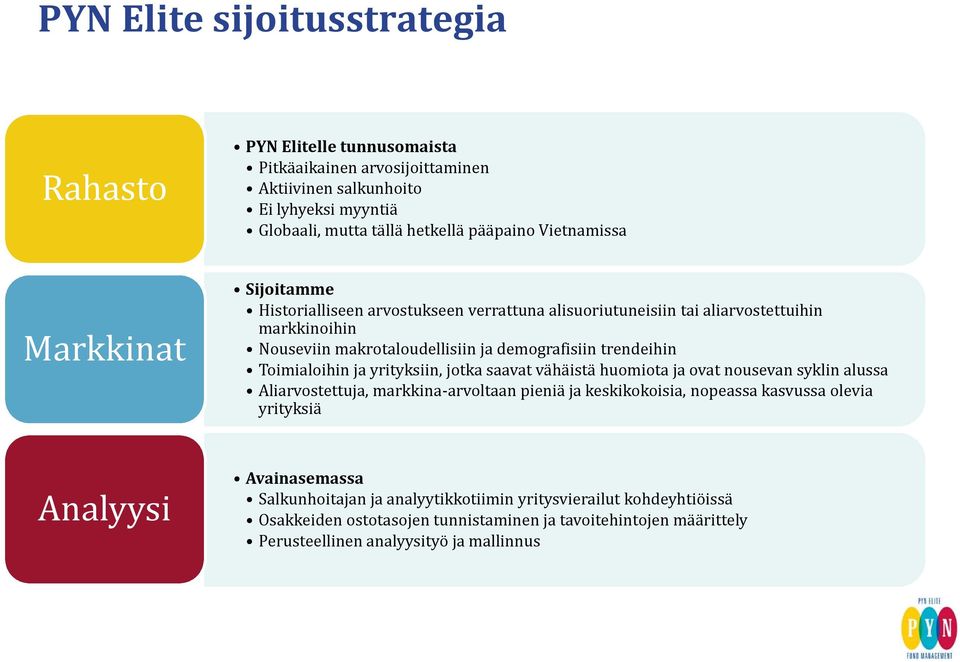 Toimialoihin ja yrityksiin, jotka saavat vähäistä huomiota ja ovat nousevan syklin alussa Aliarvostettuja, markkina-arvoltaan pieniä ja keskikokoisia, nopeassa kasvussa olevia yrityksiä