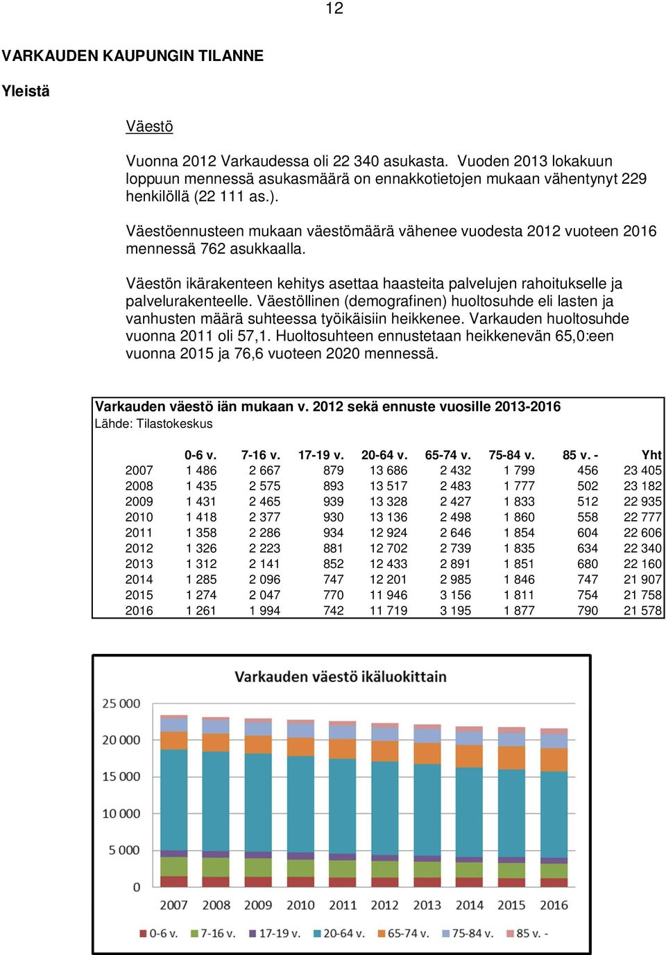 Väestöennusteen mukaan väestömäärä vähenee vuodesta 2012 vuoteen 2016 mennessä 762 asukkaalla. Väestön ikärakenteen kehitys asettaa haasteita palvelujen rahoitukselle ja palvelurakenteelle.