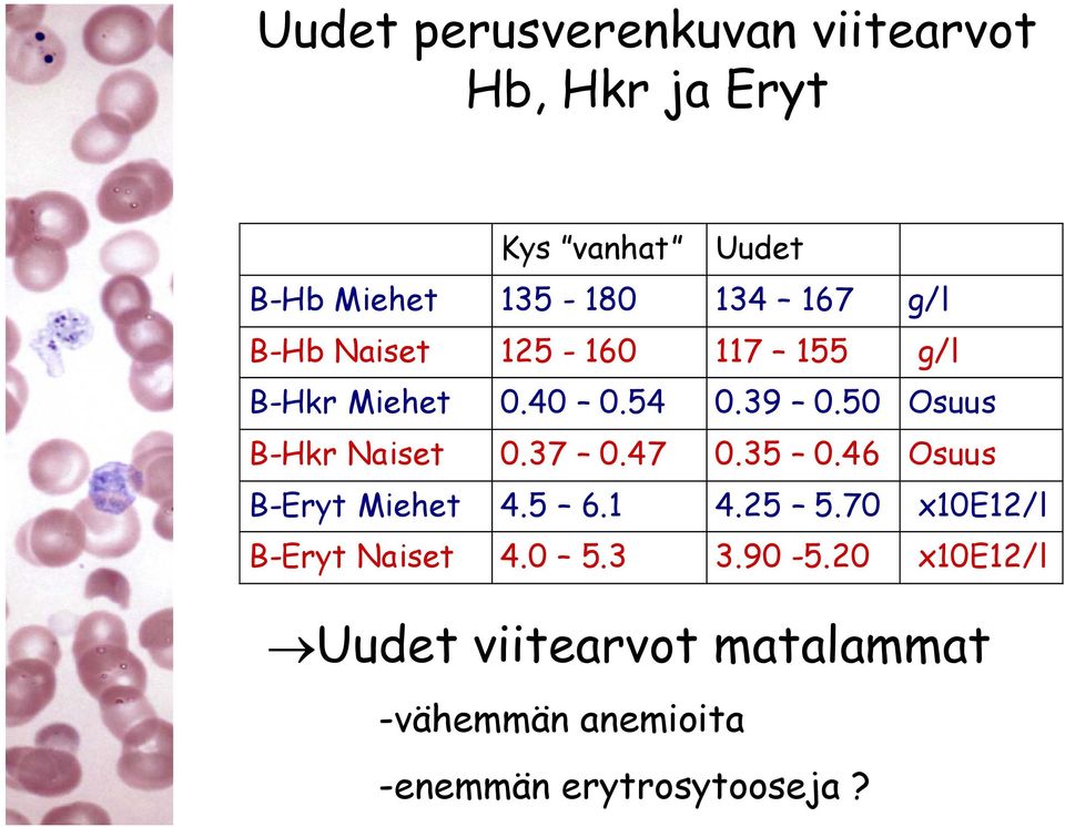 50 Osuus B-Hkr Naiset 0.37 0.47 0.35 0.46 Osuus B-Eryt Miehet 4.5 6.1 4.25 5.